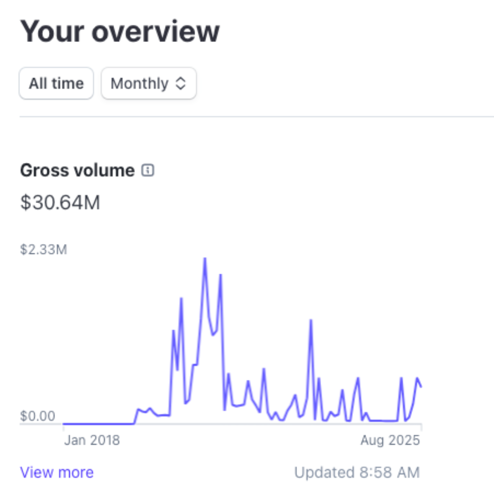 Revenue dashboard screenshot 1